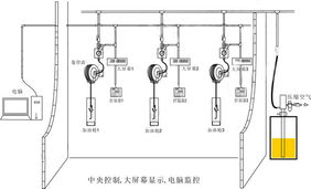 集中供油