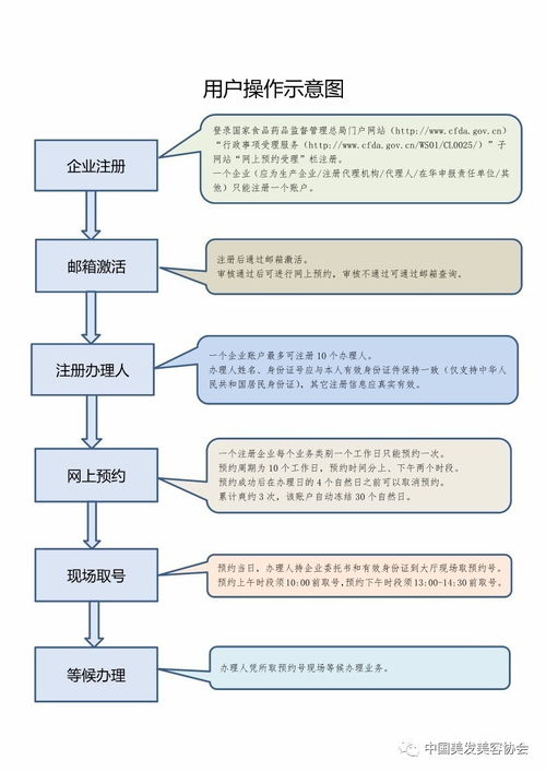 關于啟用國家食品藥品監督管理總局行政受理服務大廳網上預約受理系統的公告 第192號