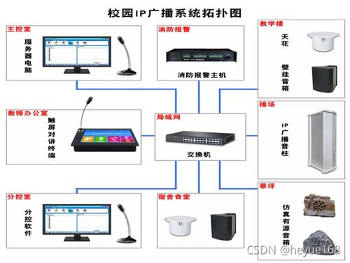 幼兒園校園廣播系統 IP網絡廣播 方案