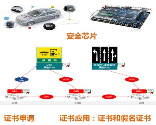 明朝萬達車聯網安全商用密碼應用體系建設3 數據安全防護實踐