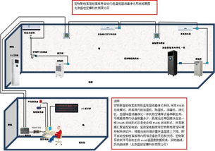 智慧檔案館庫房環境監控系統項目設計與建設