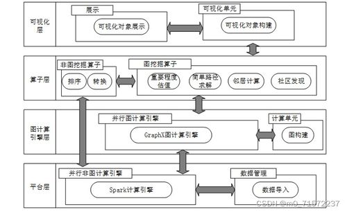 基于spark圖計算的社會網絡分析系統的設計和實現 頂點分析 源碼 論文