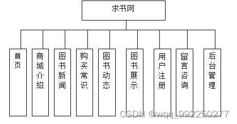 基于php的求書網的設計與實現