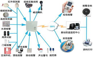 中国安防产品源头生产企业 欢迎您的访问