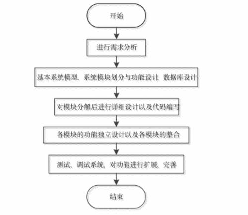 高校体育场管理系统 ssm