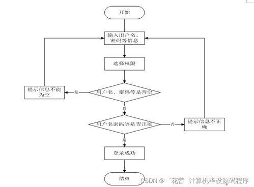 计算机毕业设计springboot旅游自助系统b18499