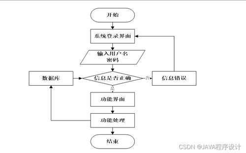 计算机毕业设计ssm基于ssm的游戏博客网站设计iw2829 附源码 轻松不求人